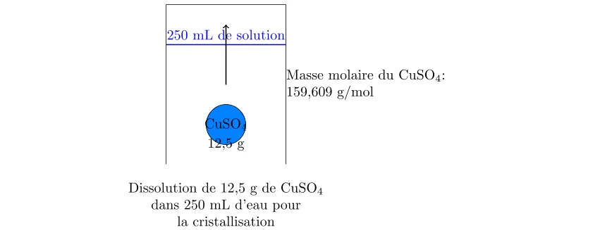 Calcul de la Molarité d'une Solution