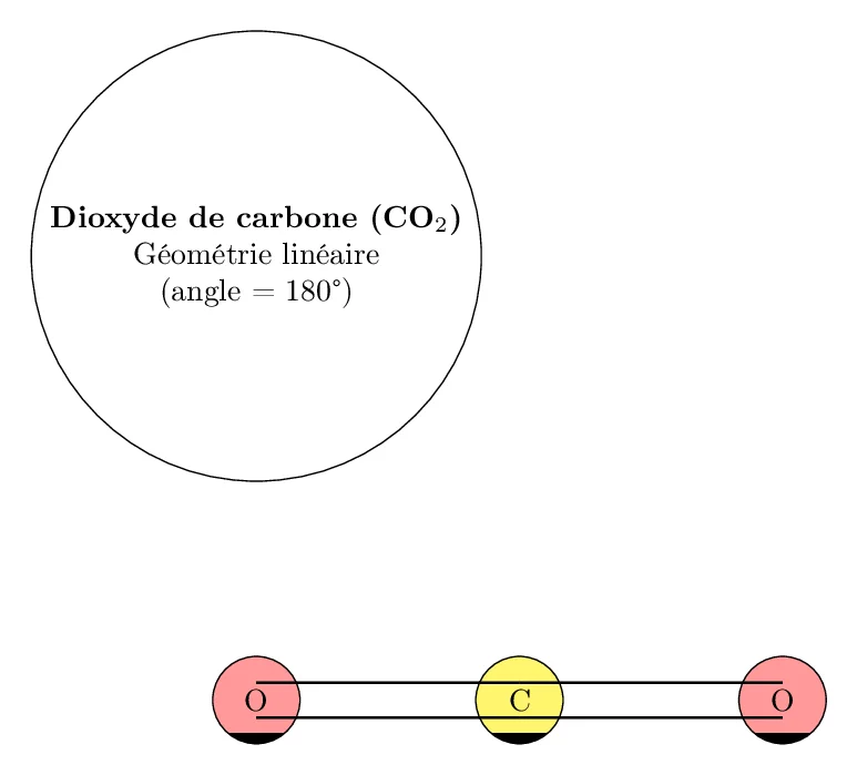 Prédiction de la géométrie moléculaire